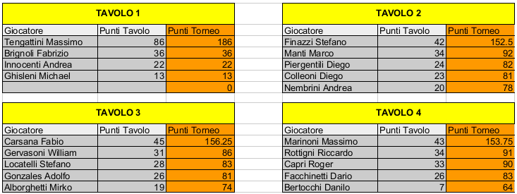 Nome:   Risiko_39Torneo - 2turno.jpeg
Visite:  173
Grandezza:  126.3 KB