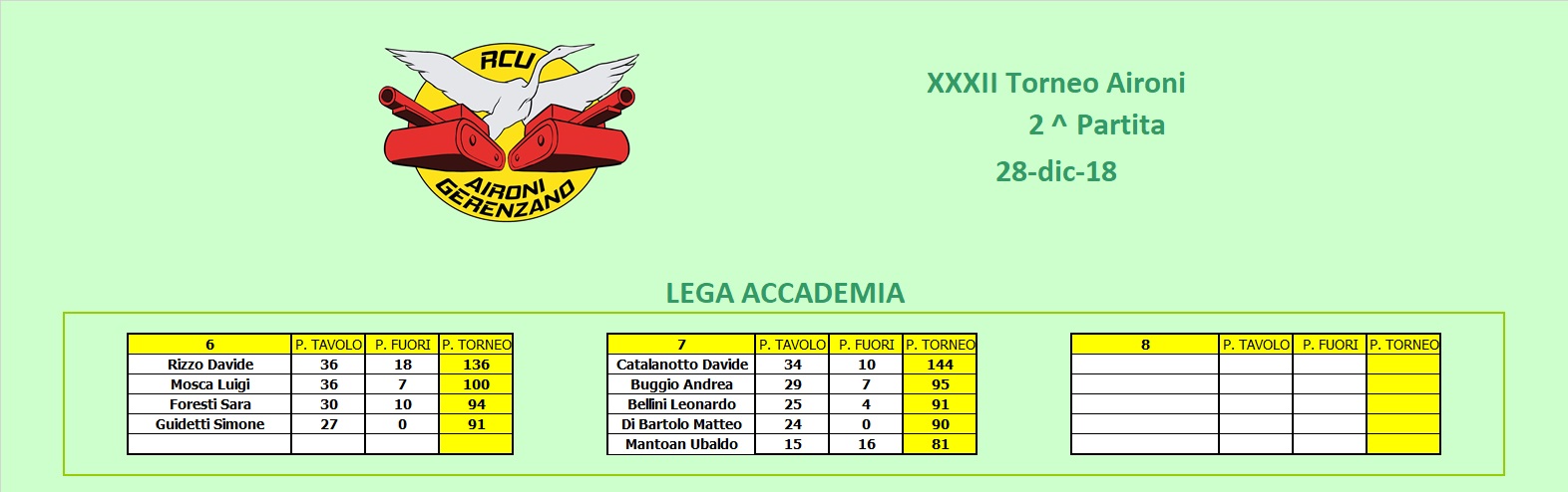 Nome:   tavb2.jpg
Visite:  225
Grandezza:  139.6 KB