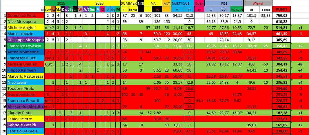 Nome:   #PANZERrANKING2020_35.png
Visite:  116
Grandezza:  67.0 KB