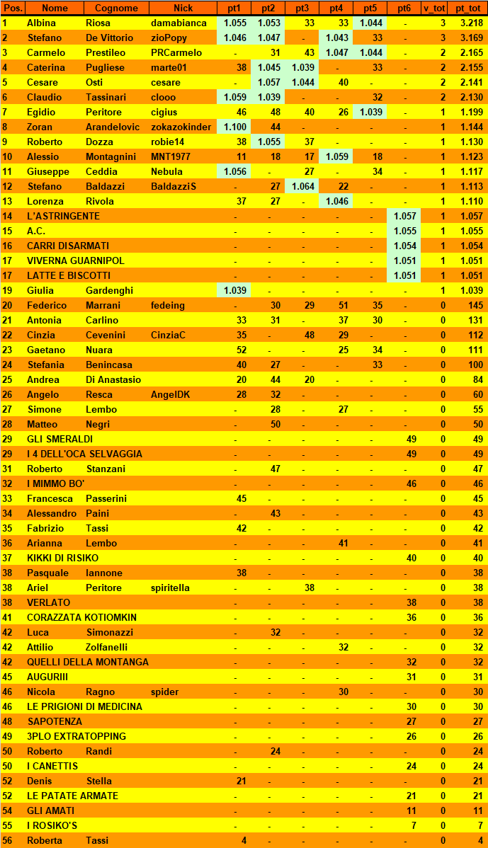 Nome:   20190625cla1.png
Visite:  296
Grandezza:  81.4 KB