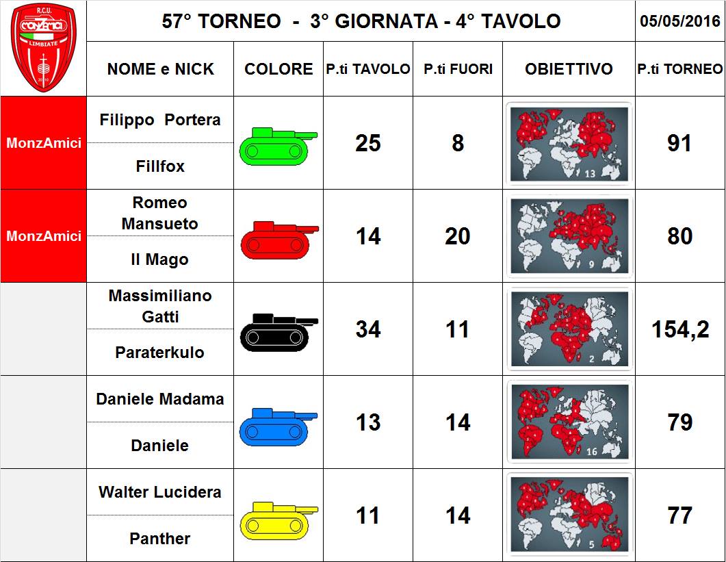 Nome:   57,3,4.jpg
Visite:  94
Grandezza:  112.5 KB