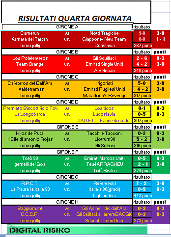 Nome:   risultati_giornata_4.png
Visite:  129
Grandezza:  32.1 KB