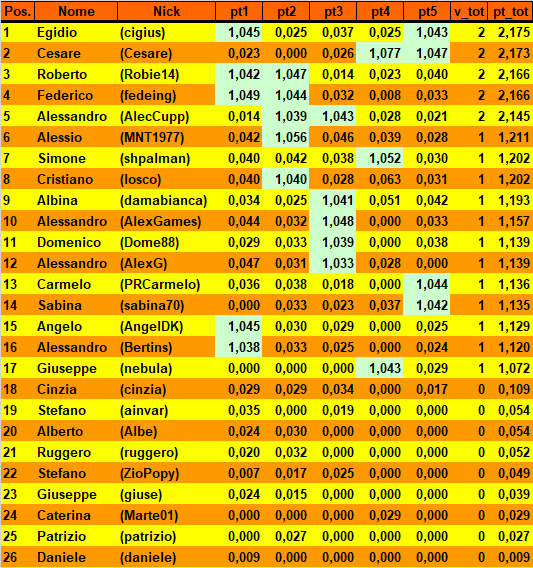 Nome:   20171114cla.png
Visite:  260
Grandezza:  39.8 KB