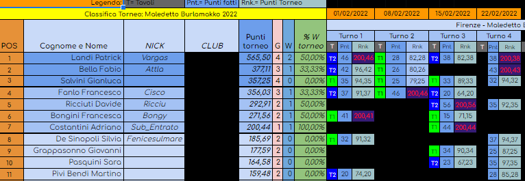 Nome:   classifica dopo turno 4.png
Visite:  245
Grandezza:  72.2 KB