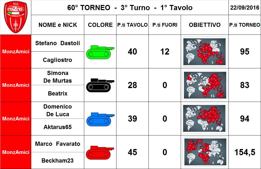 Nome:   60,3,1.jpg
Visite:  115
Grandezza:  98.1 KB