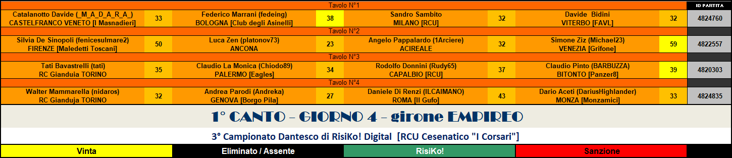 Nome:   ris empireo gg 1 - cc 4.png
Visite:  203
Grandezza:  45.3 KB