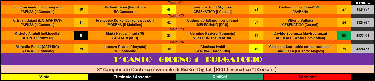 Nome:   ris PURGATORIO 1 cc - 4 gg.png
Visite:  206
Grandezza:  46.1 KB