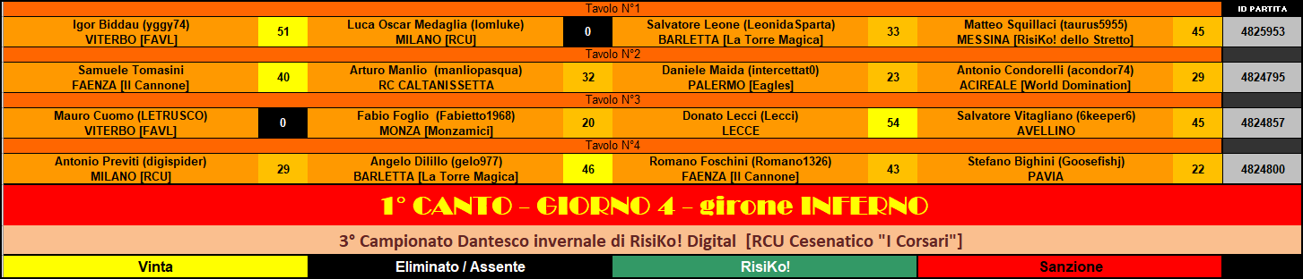 Nome:   ris inferno 1 cc - 4 gg.png
Visite:  205
Grandezza:  45.1 KB