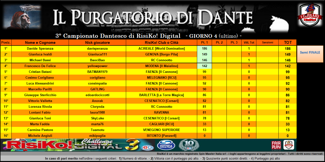 Nome:   purgatorio class 1 gg - 4 gg.png
Visite:  232
Grandezza:  350.9 KB