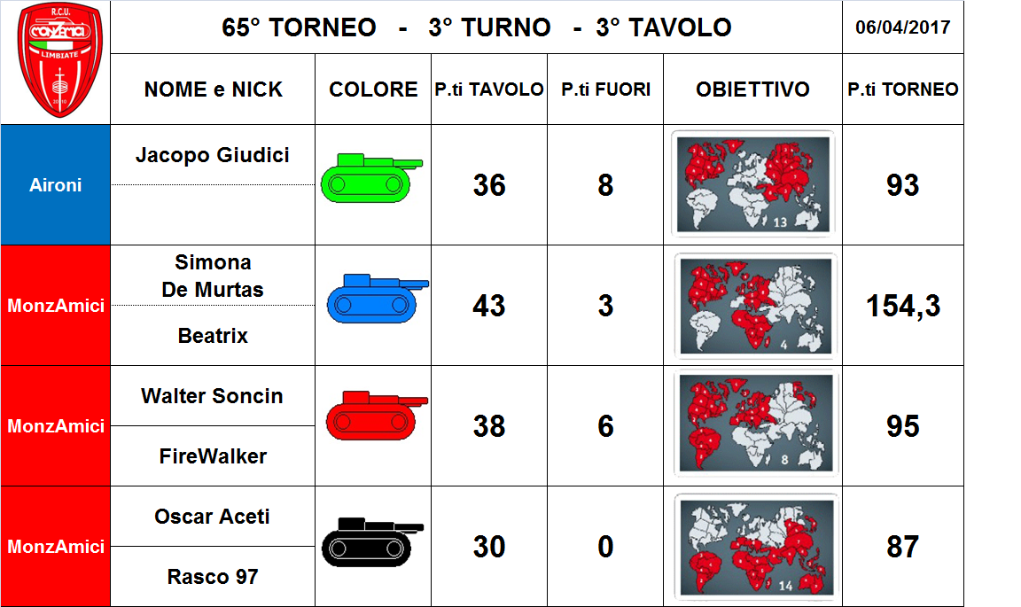 Nome:   3.png
Visite:  161
Grandezza:  313.6 KB