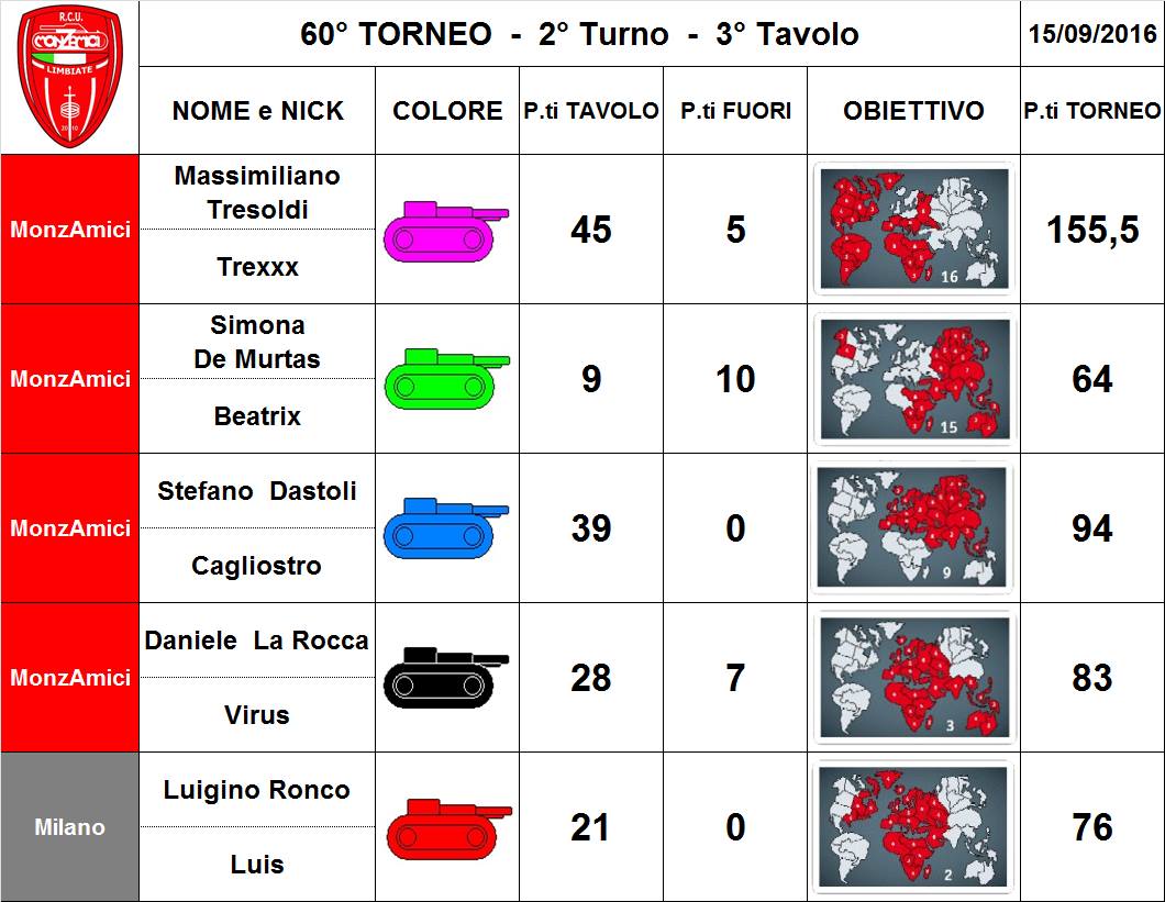 Nome:   60,2,3.jpg
Visite:  140
Grandezza:  113.5 KB