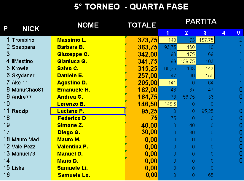 Nome:   Classifica_24102017.png
Visite:  180
Grandezza:  33.5 KB