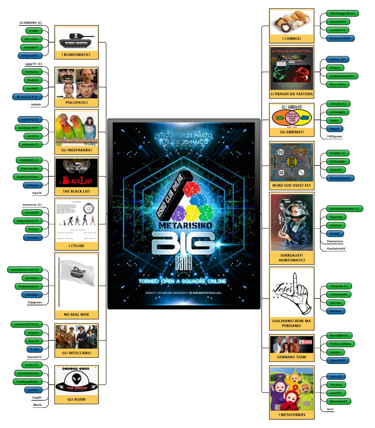 Nome:   Torneo Big Bang - 2° Turno.jpg
Visite:  125
Grandezza:  259.1 KB