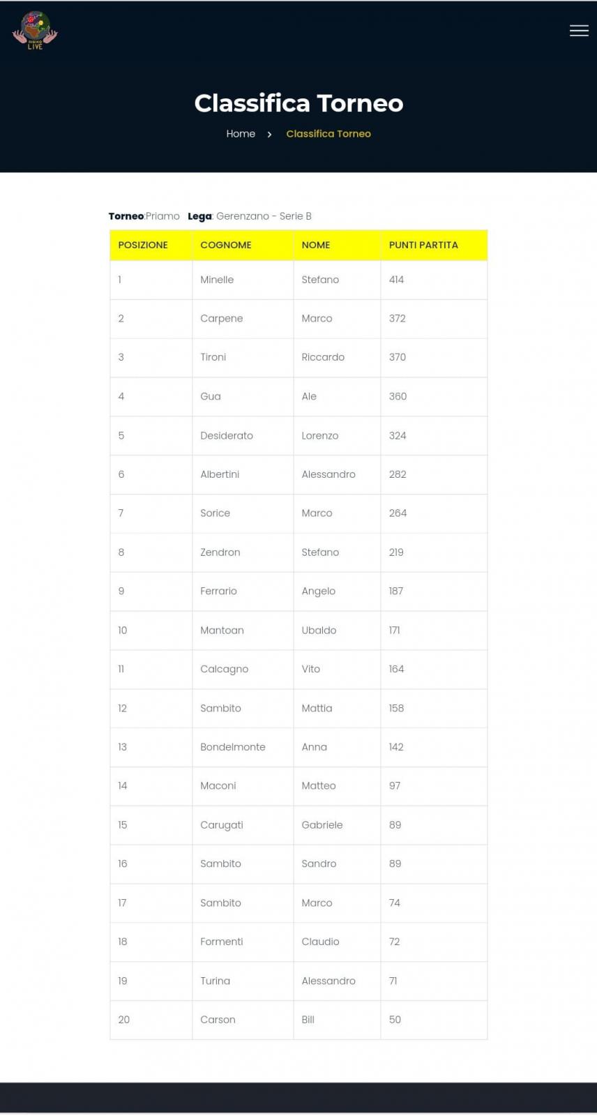 Nome:   Classifica B.jpg
Visite:  209
Grandezza:  70.1 KB