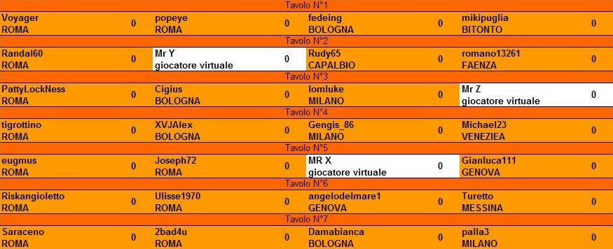 Nome:   tavoli 1° turno.jpg
Visite:  120
Grandezza:  96.3 KB