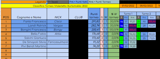 Nome:   classifica dopo turno 2.png
Visite:  292
Grandezza:  45.7 KB