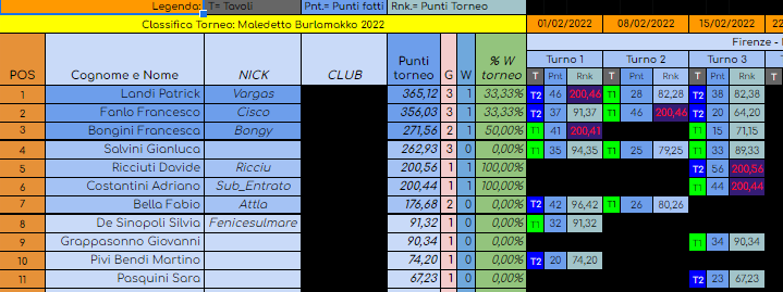 Nome:   classifica dopo turno 3.png
Visite:  265
Grandezza:  64.7 KB