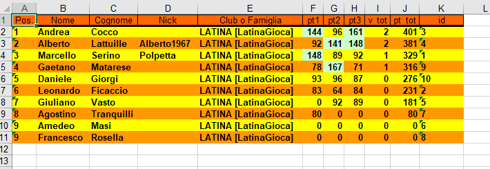 Nome:   classifica dopo il 3 turno.PNG
Visite:  244
Grandezza:  26.2 KB