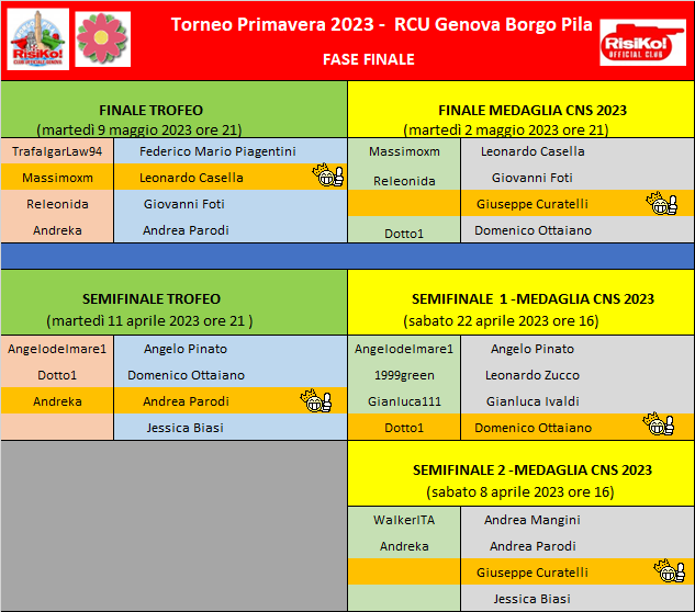 Nome:   fase finale Primavera 09052023.png
Visite:  42
Grandezza:  54.6 KB