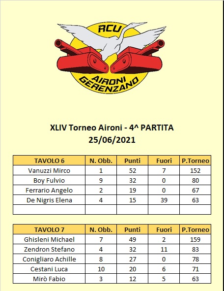 Nome:   44 - 4 tavoli B.jpg
Visite:  52
Grandezza:  87.5 KB