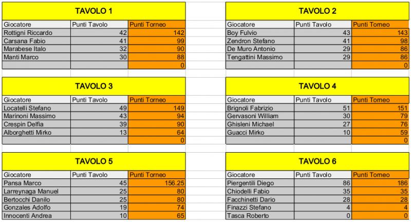 Nome:   Risiko_29Torneo - 3turno.jpg
Visite:  188
Grandezza:  73.7 KB