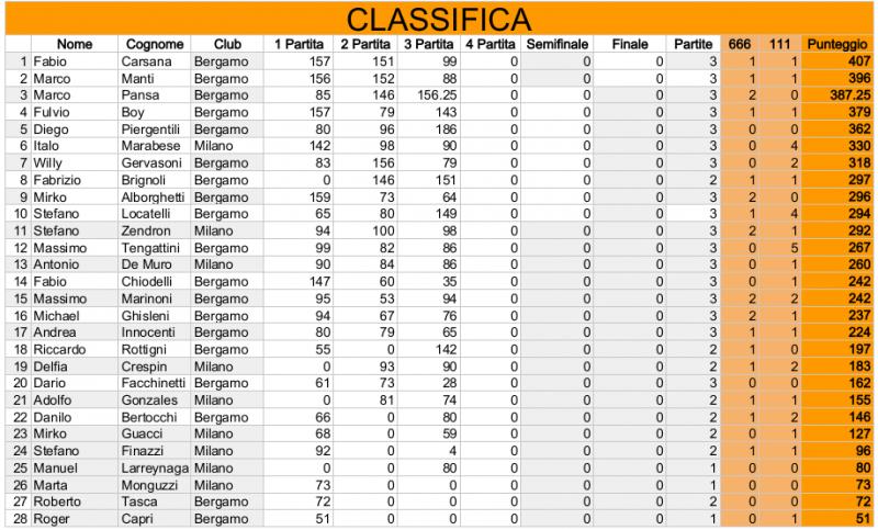 Nome:   Risiko_29Torneo - Classifica3Turno.jpg
Visite:  188
Grandezza:  88.5 KB