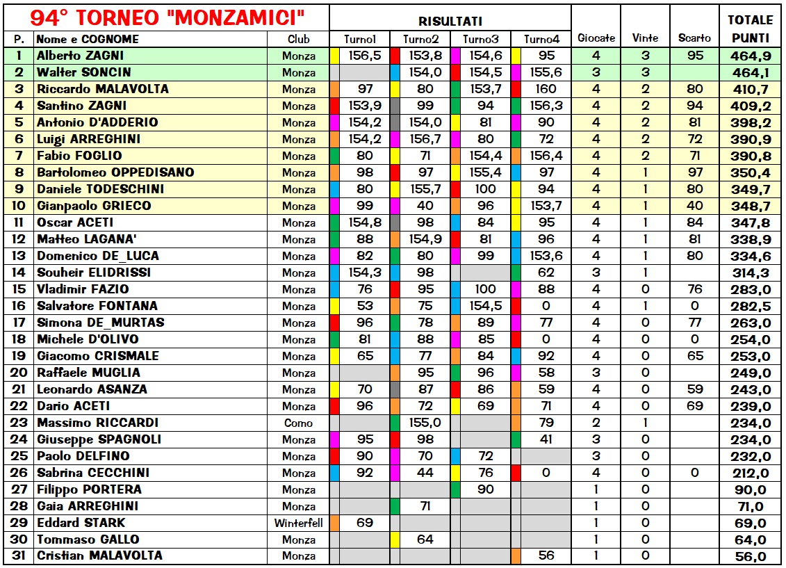 Nome:   Risiko94_4 class.jpg
Visite:  103
Grandezza:  455.7 KB