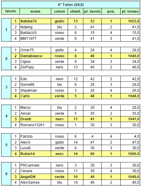 Nome:   20140225ris.PNG
Visite:  172
Grandezza:  46.7 KB