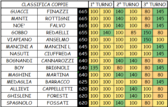 Nome:   COPPIE 3A.PNG
Visite:  646
Grandezza:  35.0 KB