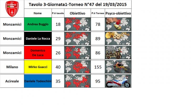 Nome:   tav.3.jpg
Visite:  179
Grandezza:  54.3 KB