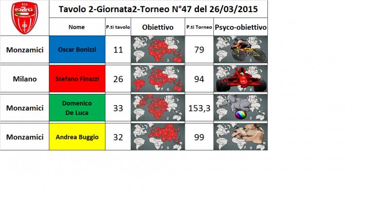 Nome:   tav.2.jpg
Visite:  165
Grandezza:  45.9 KB