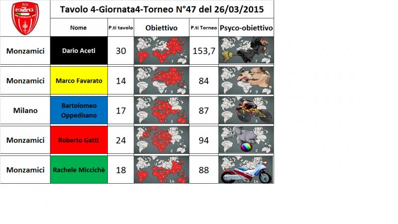 Nome:   tav.4.jpg
Visite:  162
Grandezza:  53.5 KB