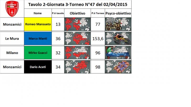 Nome:   tav.2.jpg
Visite:  145
Grandezza:  46.4 KB