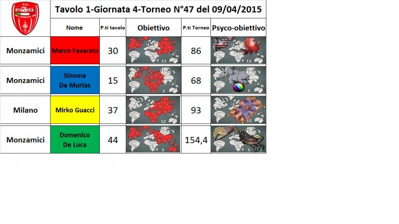 Nome:   tav.1.jpg
Visite:  130
Grandezza:  45.8 KB