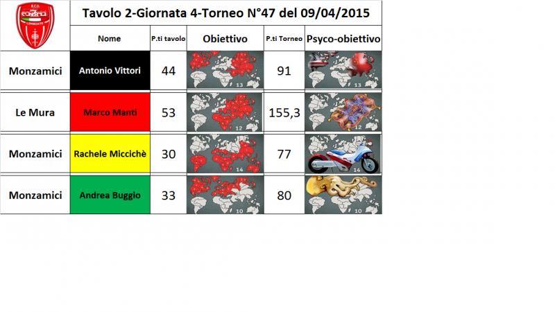 Nome:   tav.2.jpg
Visite:  136
Grandezza:  47.1 KB