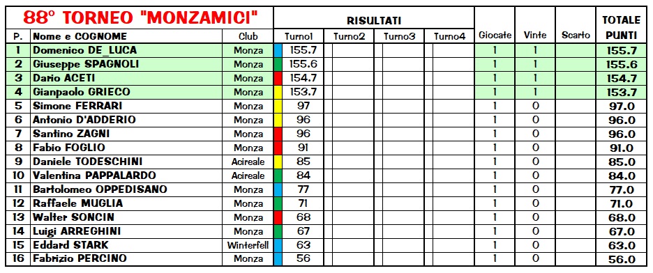 Nome:   Class88_1.jpg
Visite:  221
Grandezza:  181.1 KB