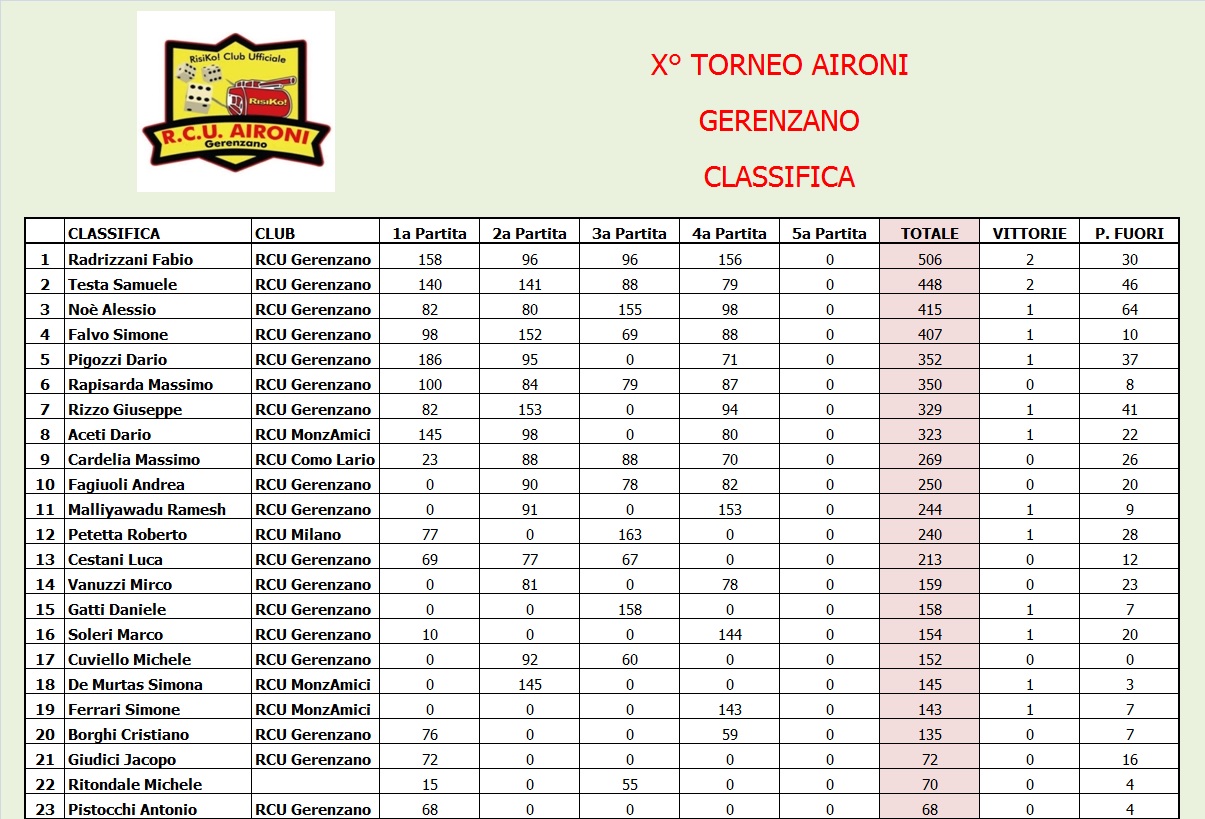 Nome:   classifica.jpg
Visite:  106
Grandezza:  324.8 KB