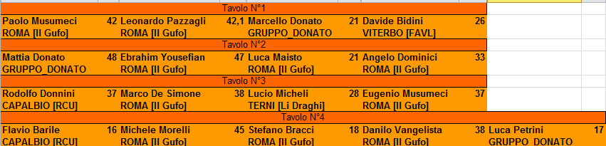 Nome:   Torneo Risiko Marzo 2018 3° Turno.PNG
Visite:  229
Grandezza:  17.0 KB