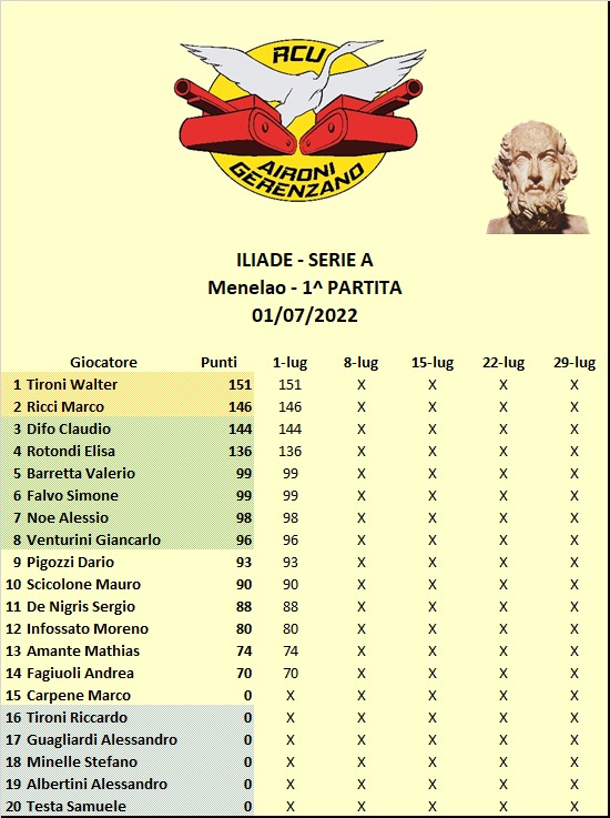 Nome:   Classifica A.jpg
Visite:  375
Grandezza:  112.1 KB