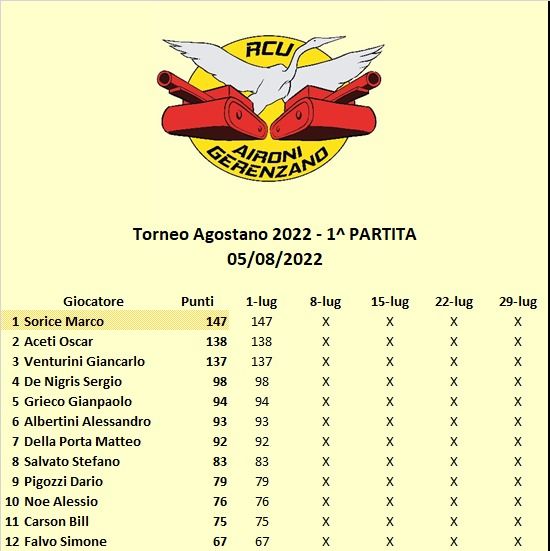 Nome:   Classifica 1.jpg
Visite:  117
Grandezza:  48.3 KB