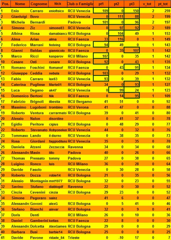 Nome:   classifica.jpg
Visite:  212
Grandezza:  132.1 KB