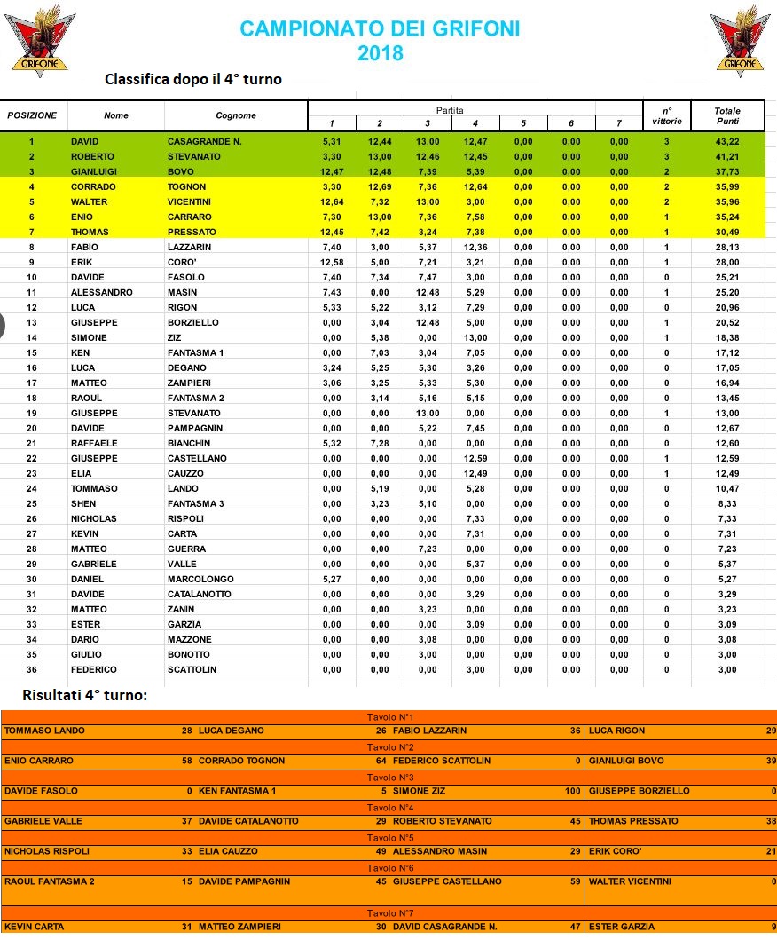 Nome:   campionato2018.jpg
Visite:  224
Grandezza:  338.0 KB