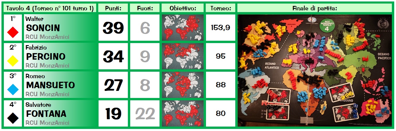 Nome:   Risiko101_1tav4.jpg
Visite:  286
Grandezza:  268.3 KB