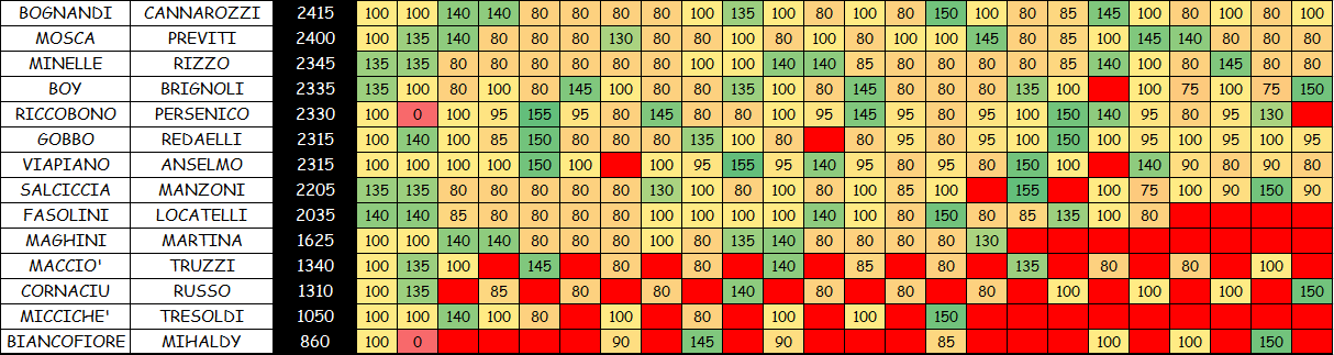 Nome:   COPPIE 12B.png
Visite:  297
Grandezza:  60.5 KB