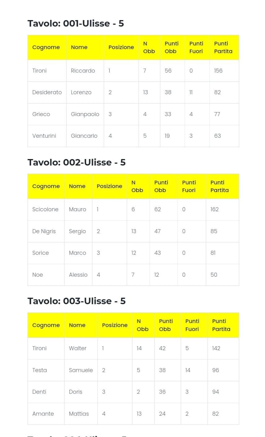 Nome:   tav 1.jpg
Visite:  133
Grandezza:  71.5 KB