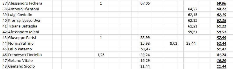 Nome:   #PanzerRanking2019_19_4.PNG
Visite:  192
Grandezza:  19.9 KB