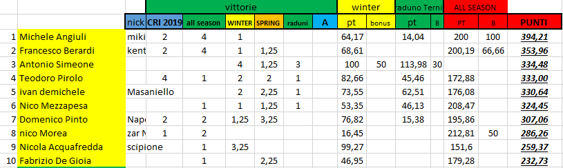 Nome:   #PanzerRanking2019_24_1_top_ten.PNG
Visite:  168
Grandezza:  28.0 KB