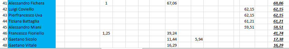 Nome:   #PanzerRanking2019_28_4.PNG
Visite:  155
Grandezza:  15.2 KB