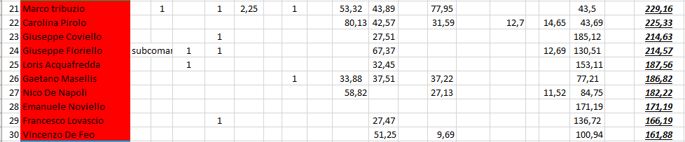 Nome:   #PanzerRanking2019_29_3.PNG
Visite:  145
Grandezza:  23.9 KB