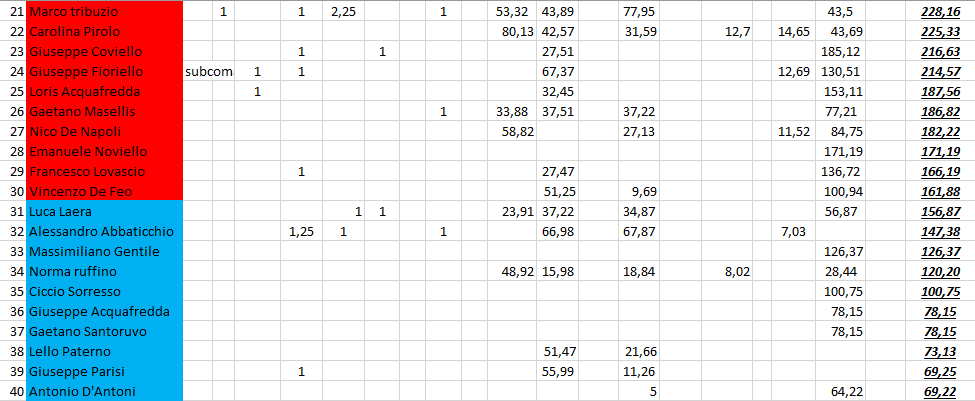 Nome:   #PanzerRanking2019_31_2.PNG
Visite:  132
Grandezza:  45.5 KB